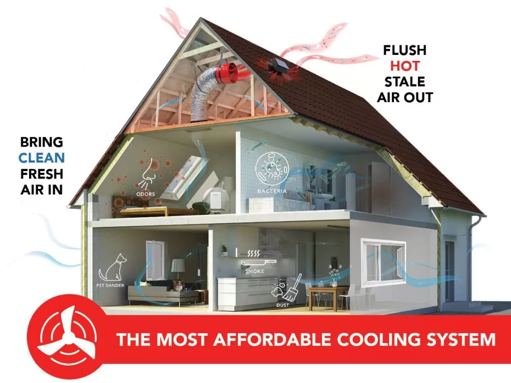 QuietCool whole house and attic fans Master Electrical Service